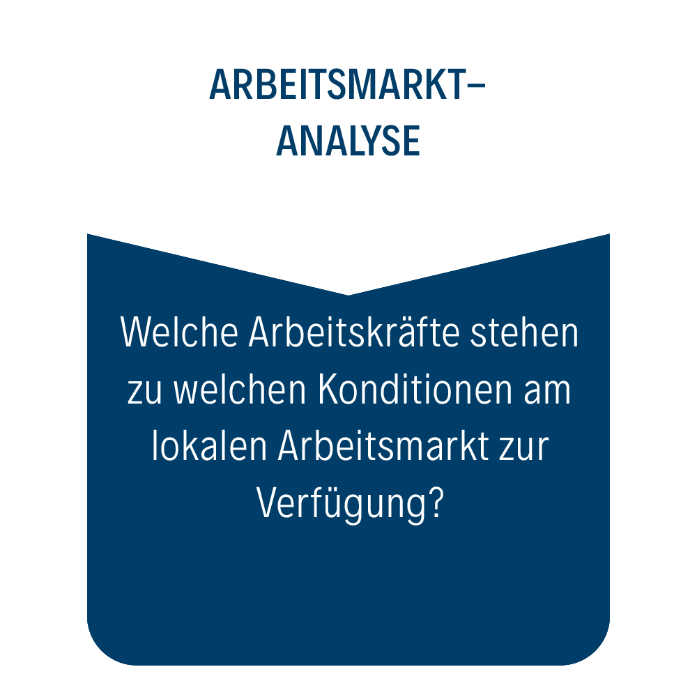 analyse_arbeitsmarkt_bloecke