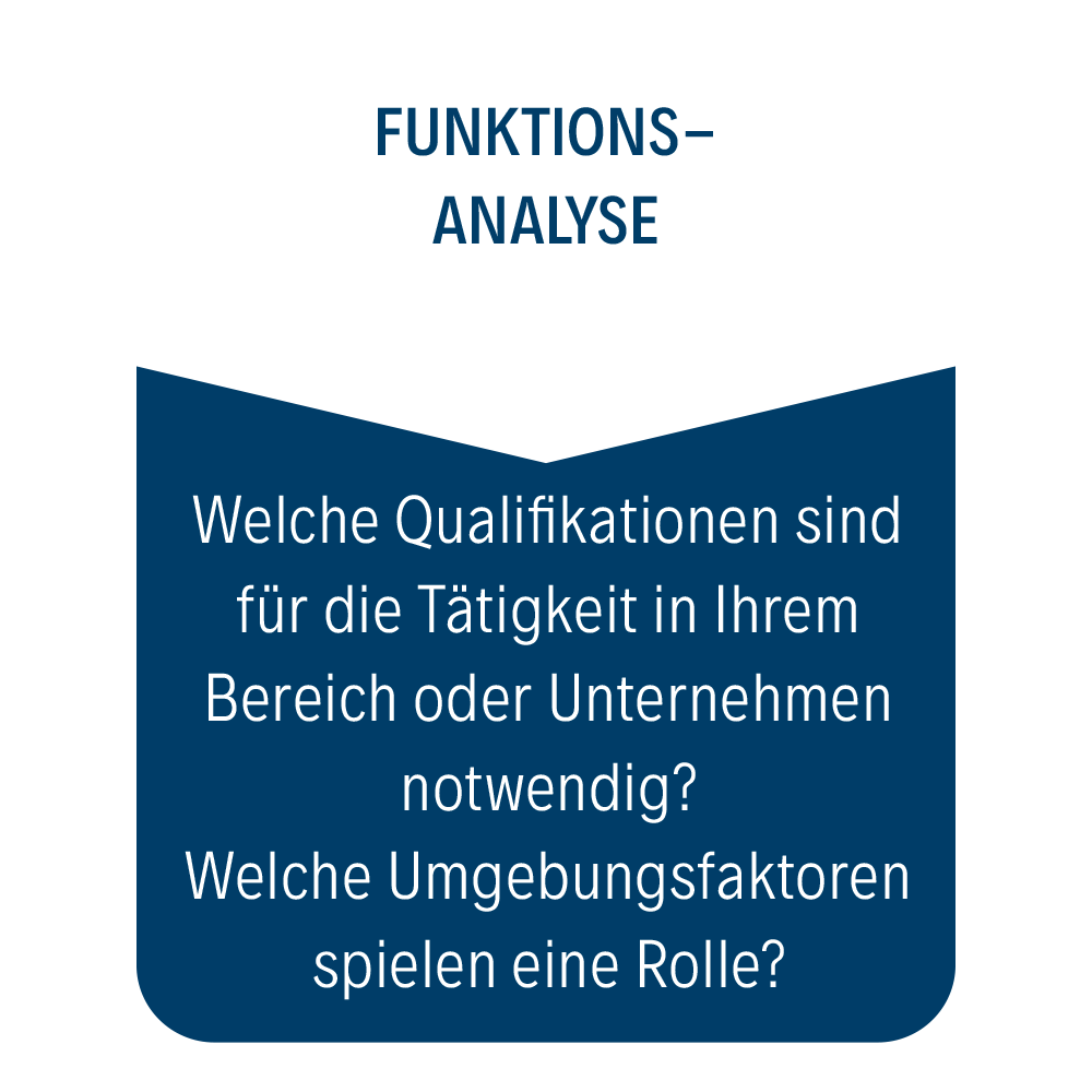 analyse_funktion_bloecke